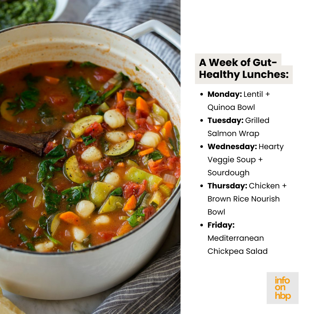 gut health lunches. https://www.holisticbphealth.com/hidden-gut-symptoms.html