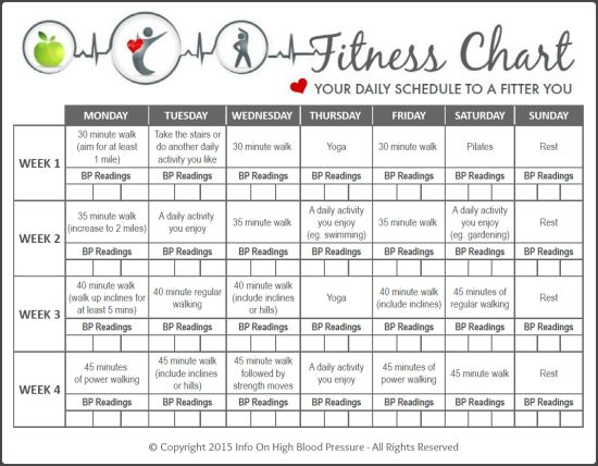 http://www.info-on-high-blood-pressure.com/exercise-and-blood-pressure.html#printablefitnesschart, Printable Fitness Chart