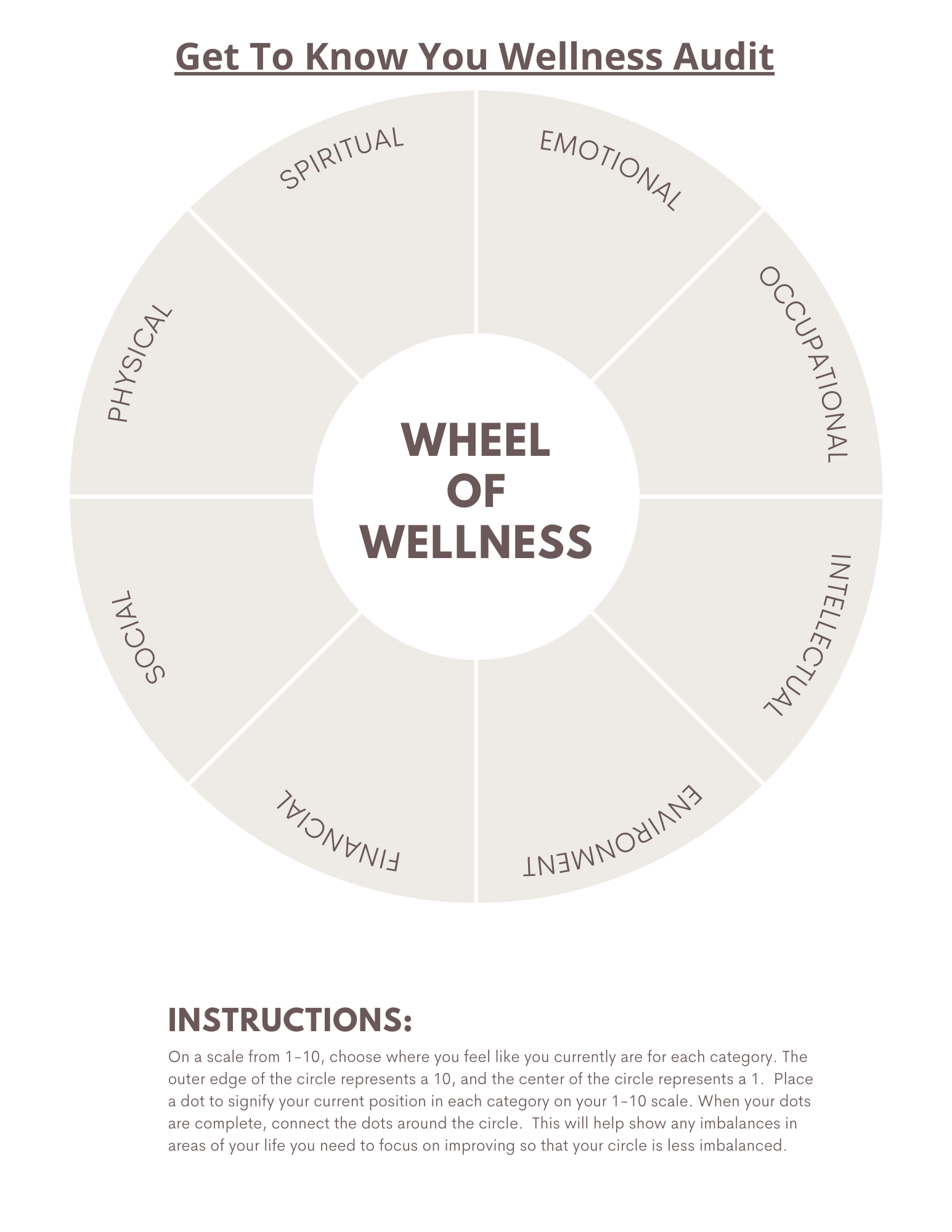 wheel of wellness.  https://www.holisticbphealth.com/holistic-coaching-for-health-and-wellness.html