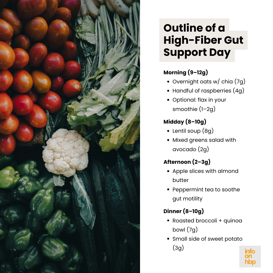 healthy gut support.  https://www.info-on-high-blood-pressure.com/when-your-gut-whispers.html