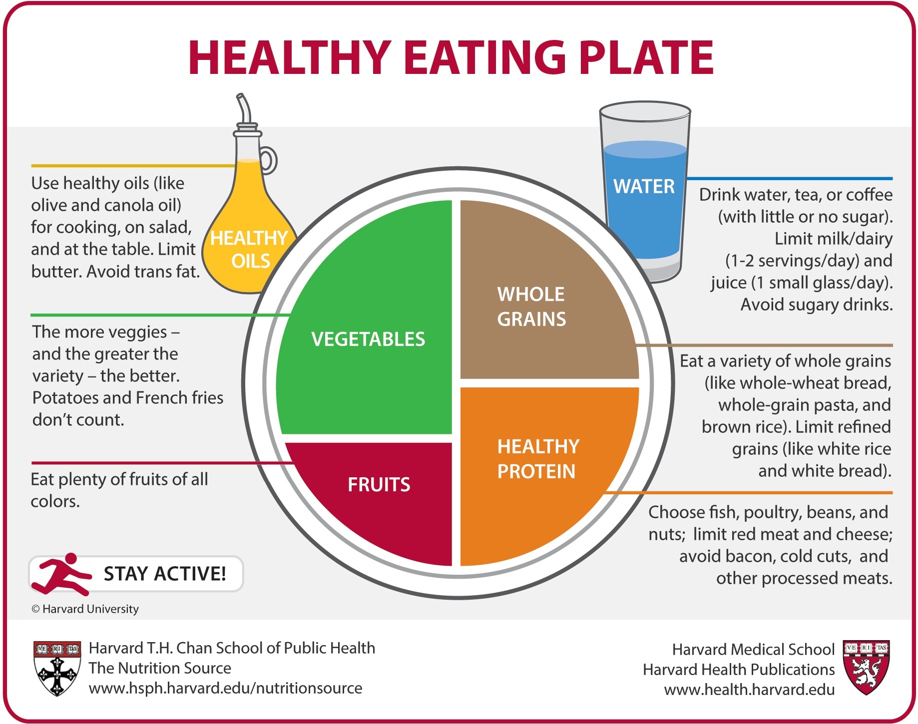 Eat well for life. https://www.info-on-high-blood-pressure.com/Eat-Well.html Healthy eating plate. https://www.info-on-high-blood-pressure.com/Eat-Well.html